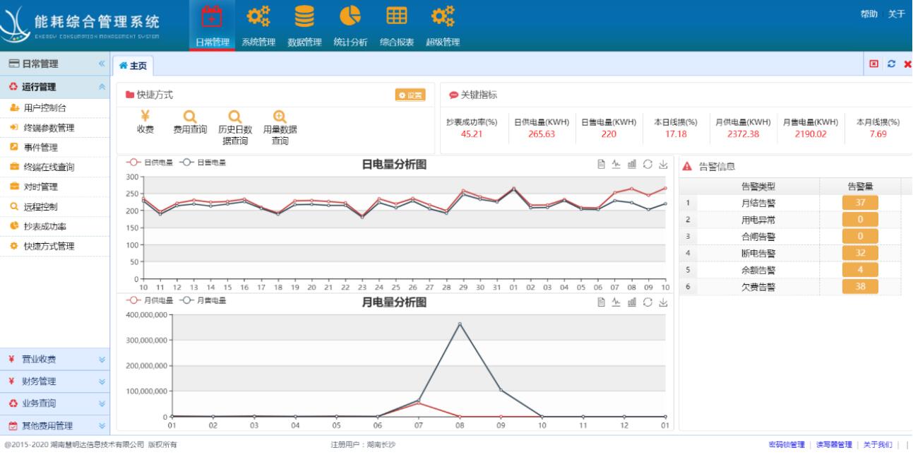 預付費電表系統(tǒng)