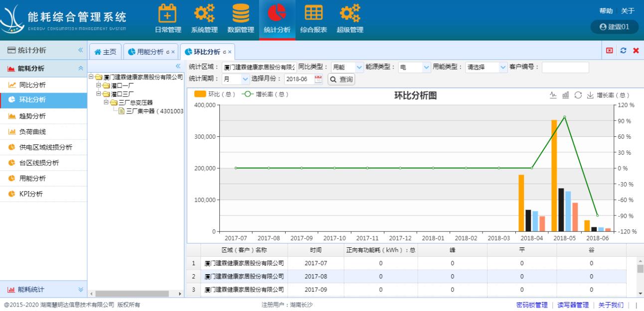 電表怎么遠(yuǎn)程抄表
