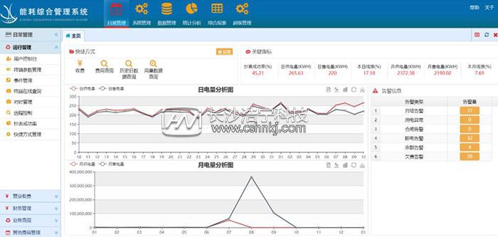 為什么說工廠企業(yè)一定要用能耗監(jiān)測系統(tǒng)