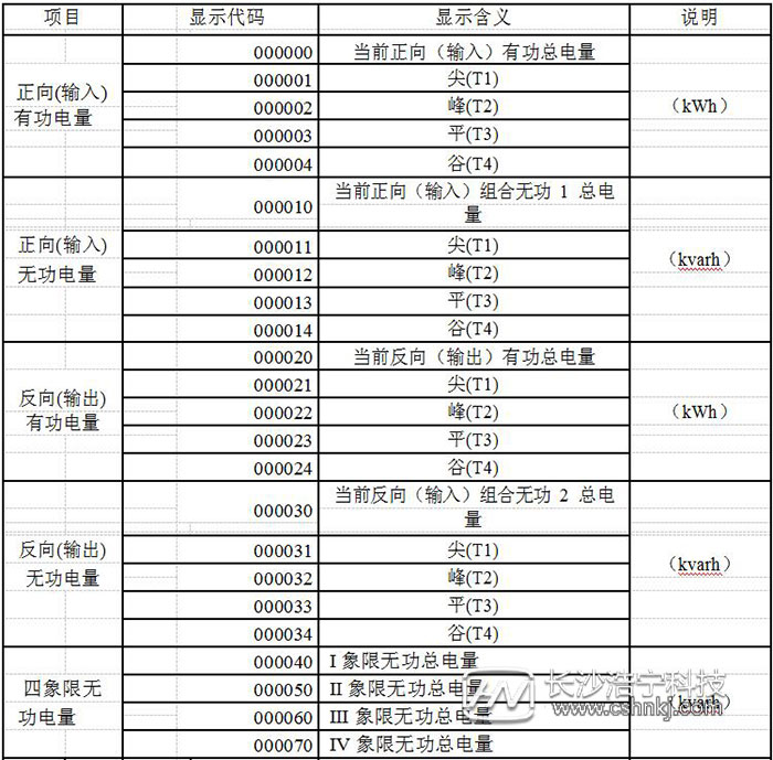 威勝電表DTSD341-MC3型號電表使用說明