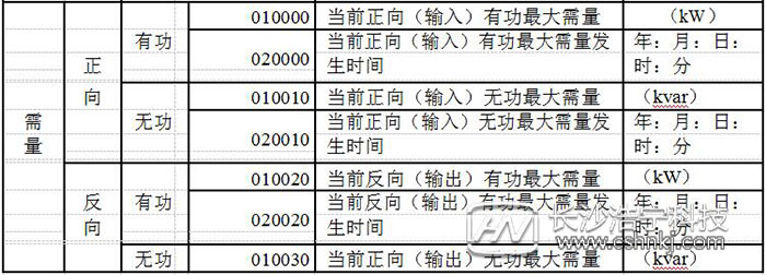 威勝電表DTSD341-MC3型號電表使用說明