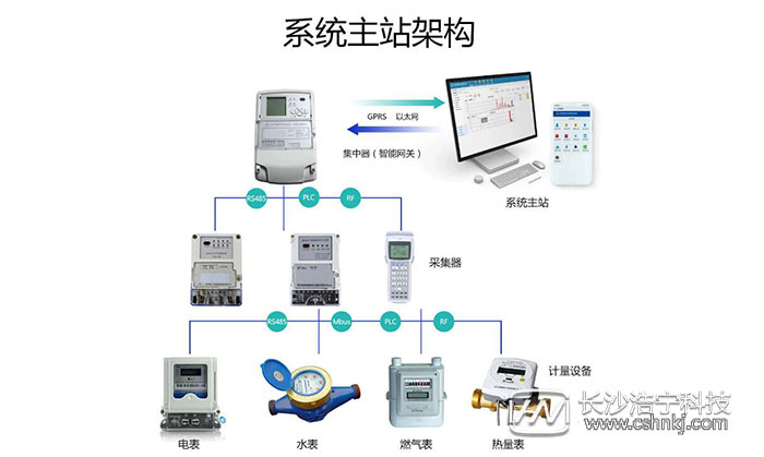 單相預(yù)付費(fèi)電表工作原理