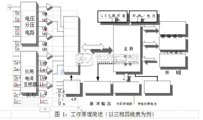 威勝電表dssd331說(shuō)明書