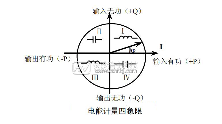 杭州海興智能電表DTZ208電能計(jì)量需量測(cè)量功能