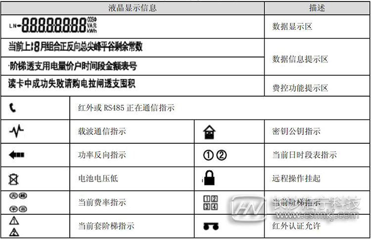 預(yù)付費電表顯示說明