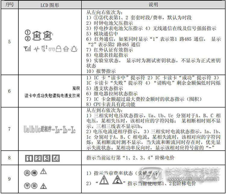 預(yù)付費電表顯示說明