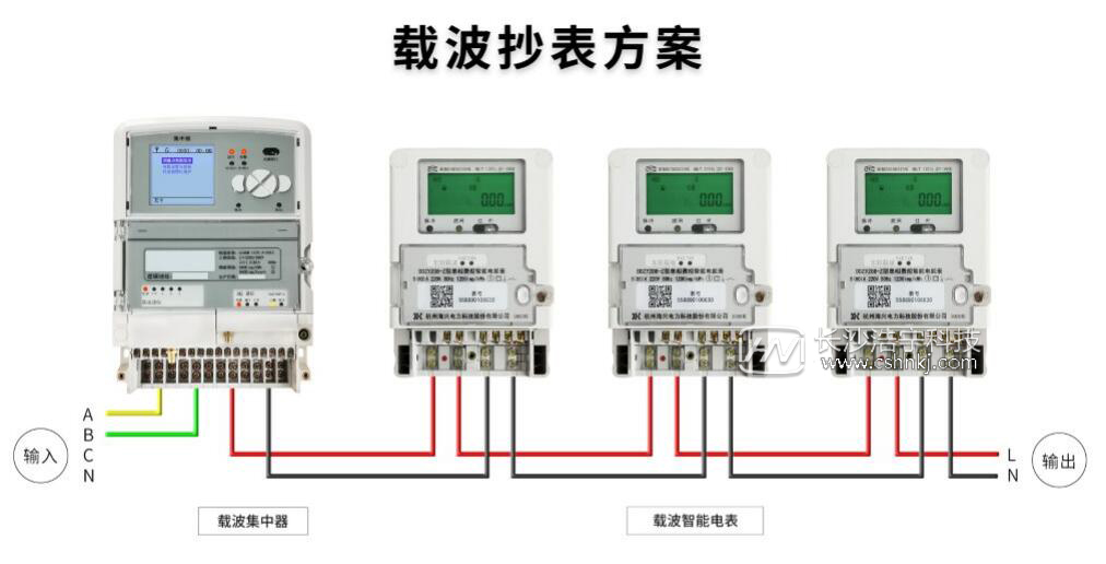 威勝智能電表和plc通訊關(guān)系